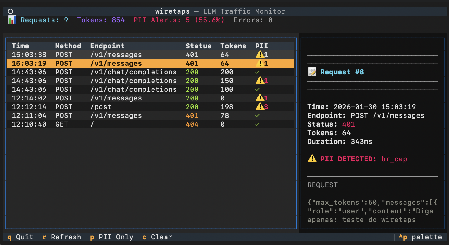 wiretaps dashboard showing real-time traffic monitoring